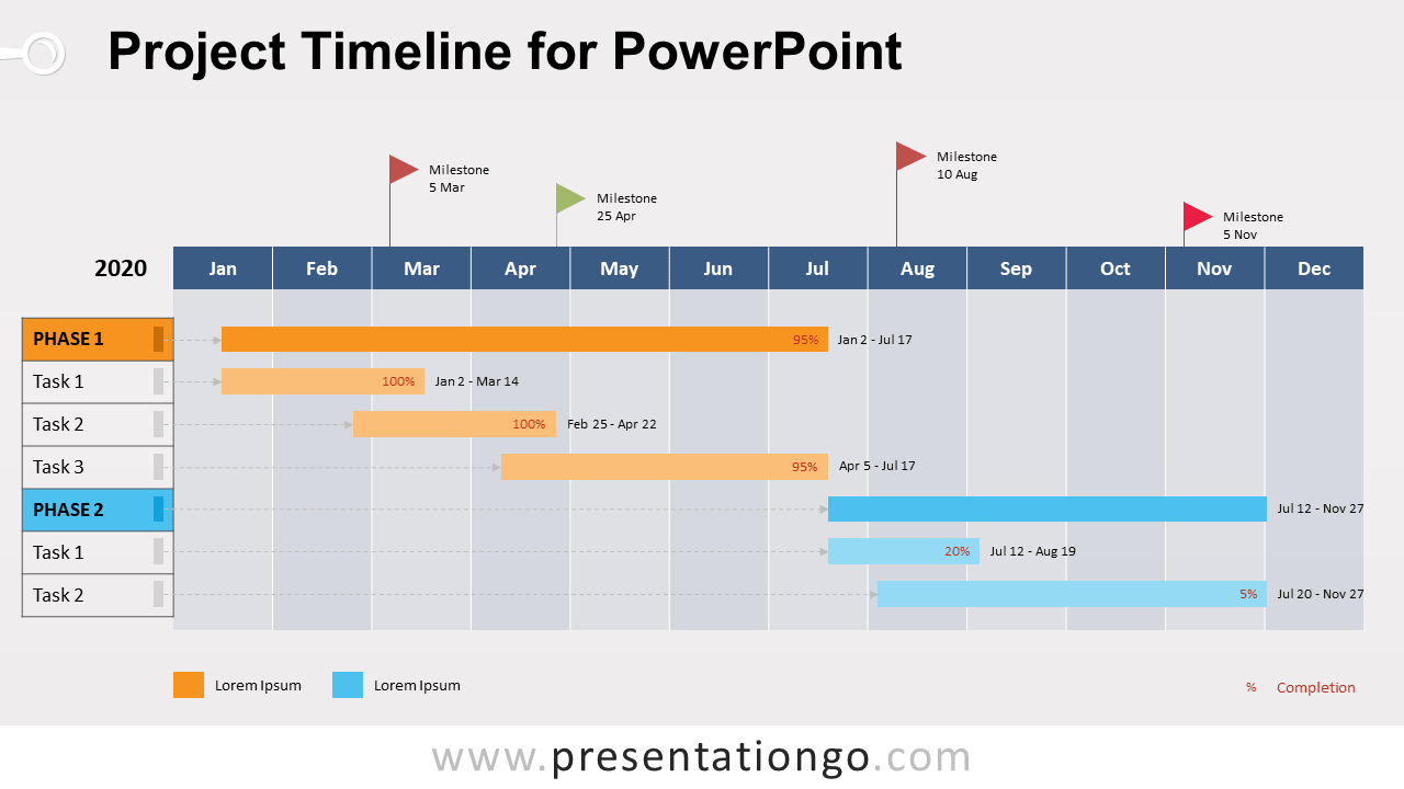 001 Project Timeline Template Powerpoint Singular Ideas Within Project Schedule Template Powerpoint
