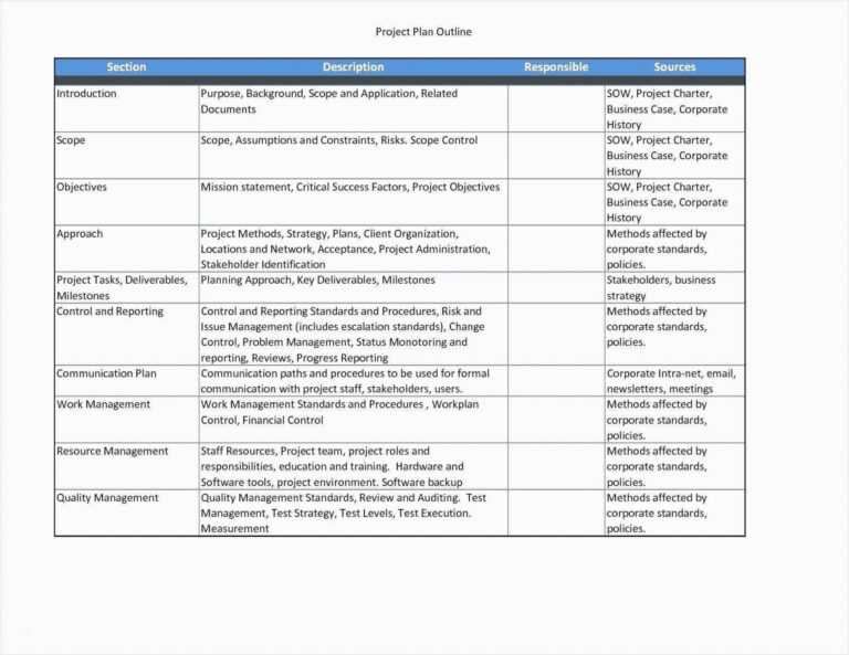 002 Project Charter Template Ppt Ideas Remarkable Format Six Pertaining 
