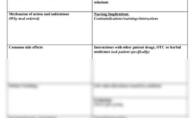 006 Nursing Drug Card Template Staggering Ideas Download throughout Med Card Template