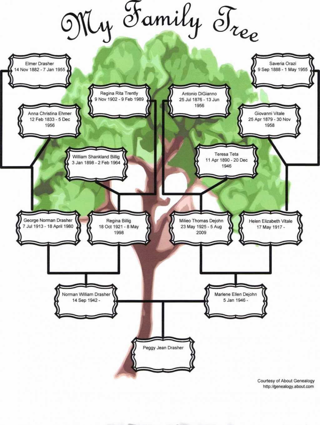 012 Template Ideas Family Tree Ppt Free Download Blank Pertaining To Powerpoint Genealogy Template