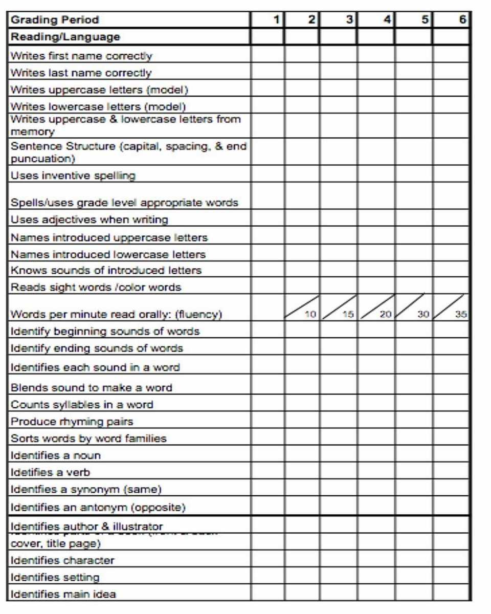013 Report Card Template Word Ideas Keep Your Project On Intended For Character Report Card Template
