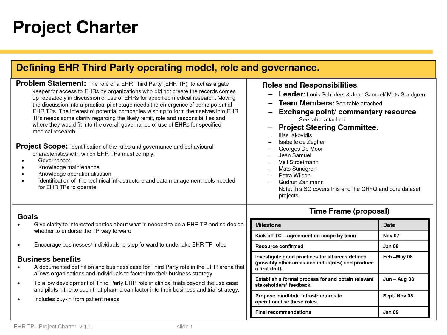 014 Project Charter Template Ppt Management Six Sigma Intended For Team Charter Template Powerpoint
