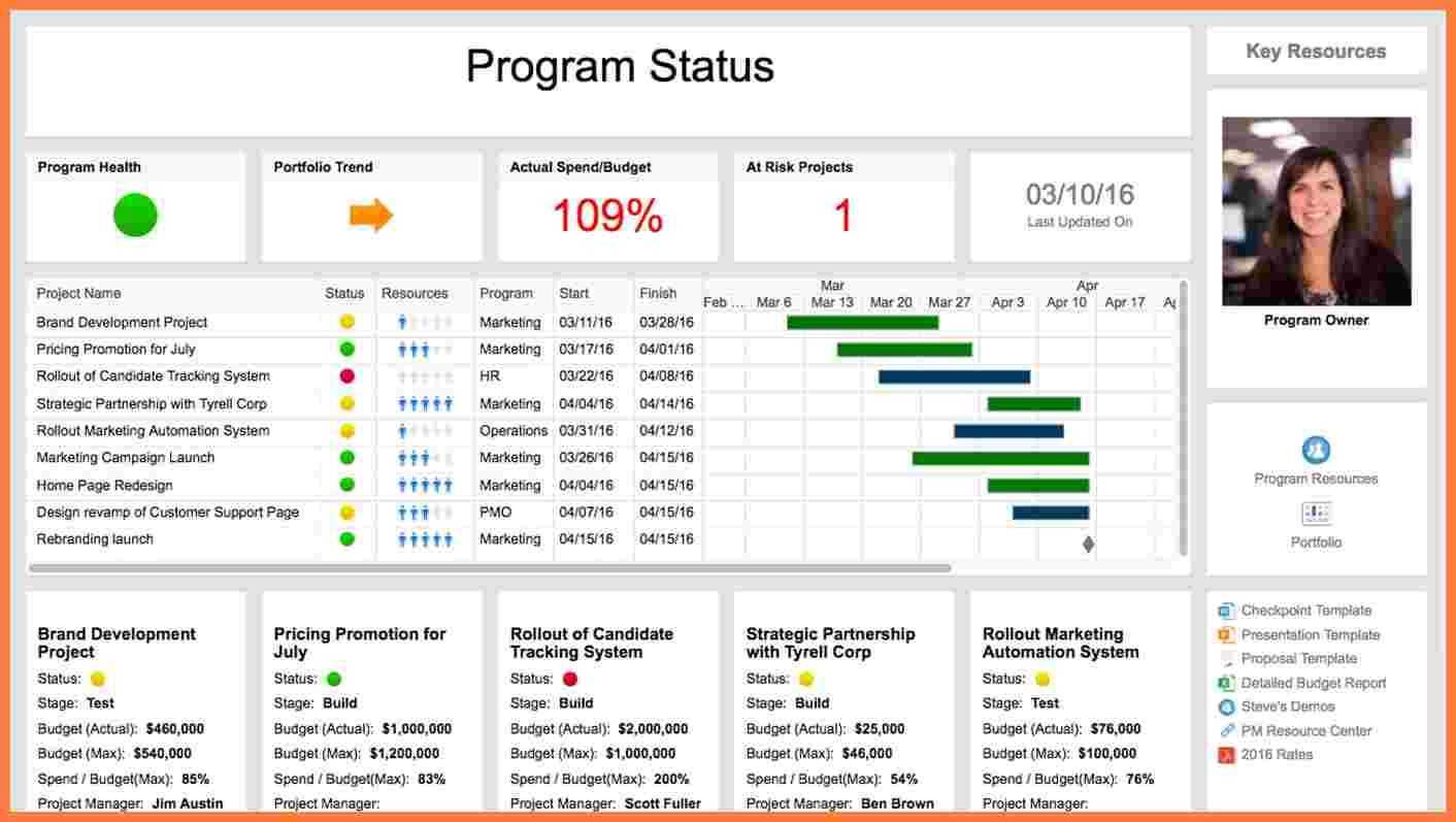 026 Template Ideas Multiple Project Tracking Wonderful Excel In Project Dashboard Template Powerpoint Free