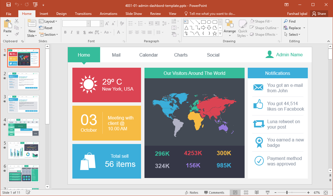 10 Best Dashboard Templates For Powerpoint Presentations For Free Powerpoint Dashboard Template