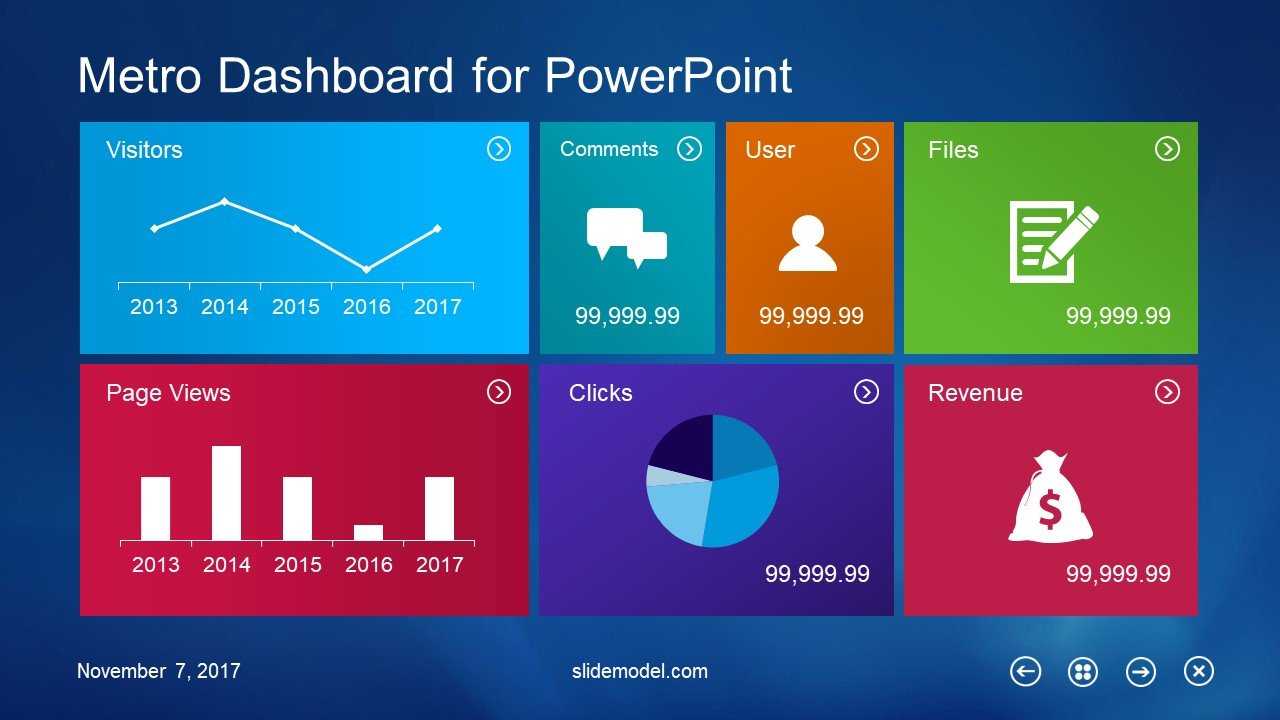 10 Best Dashboard Templates For Powerpoint Presentations Intended For Free Powerpoint Dashboard Template
