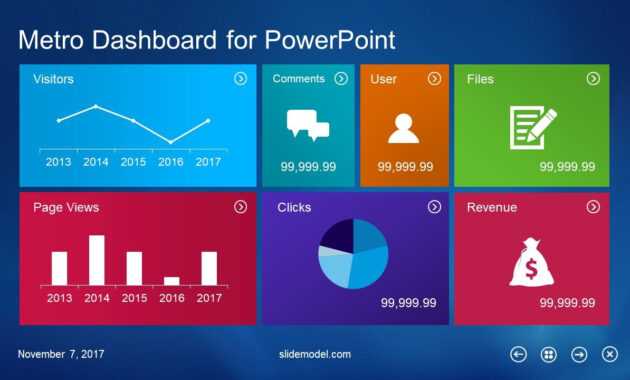 10 Best Dashboard Templates For Powerpoint Presentations regarding Powerpoint Dashboard Template Free