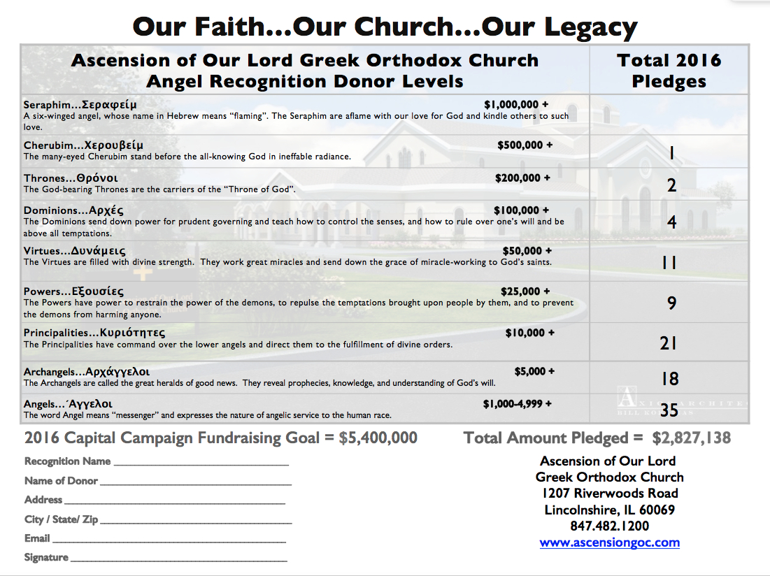 19 Images Of Church Capital Campaign Plan Template | Gieday Pertaining To Church Pledge Card Template
