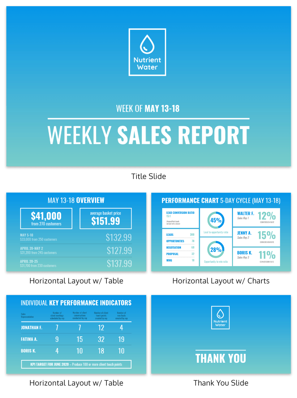 30+ Business Report Templates Every Business Needs – Venngage With Sales Report Template Powerpoint