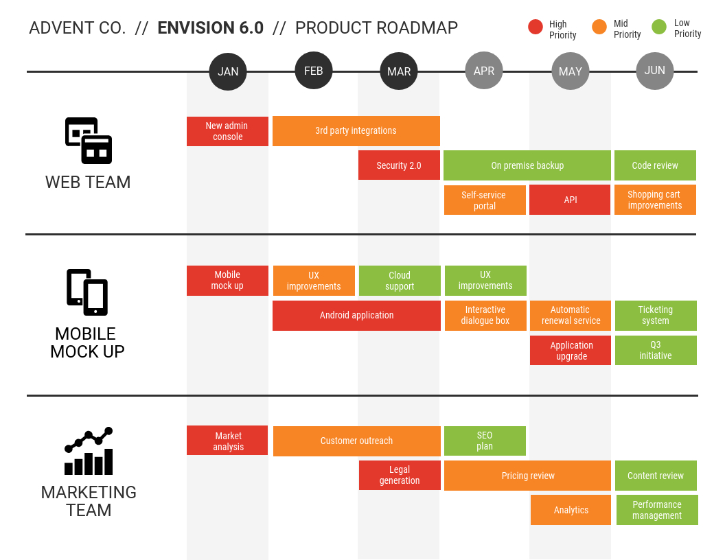 30+ Project Plan Templates & Examples To Align Your Team Within Project Schedule Template Powerpoint
