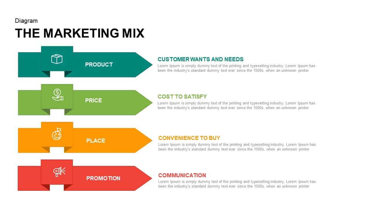 4 P's Of Marketing Mix Powerpoint Template & Keynote Slide Intended For Price Is Right Powerpoint Template
