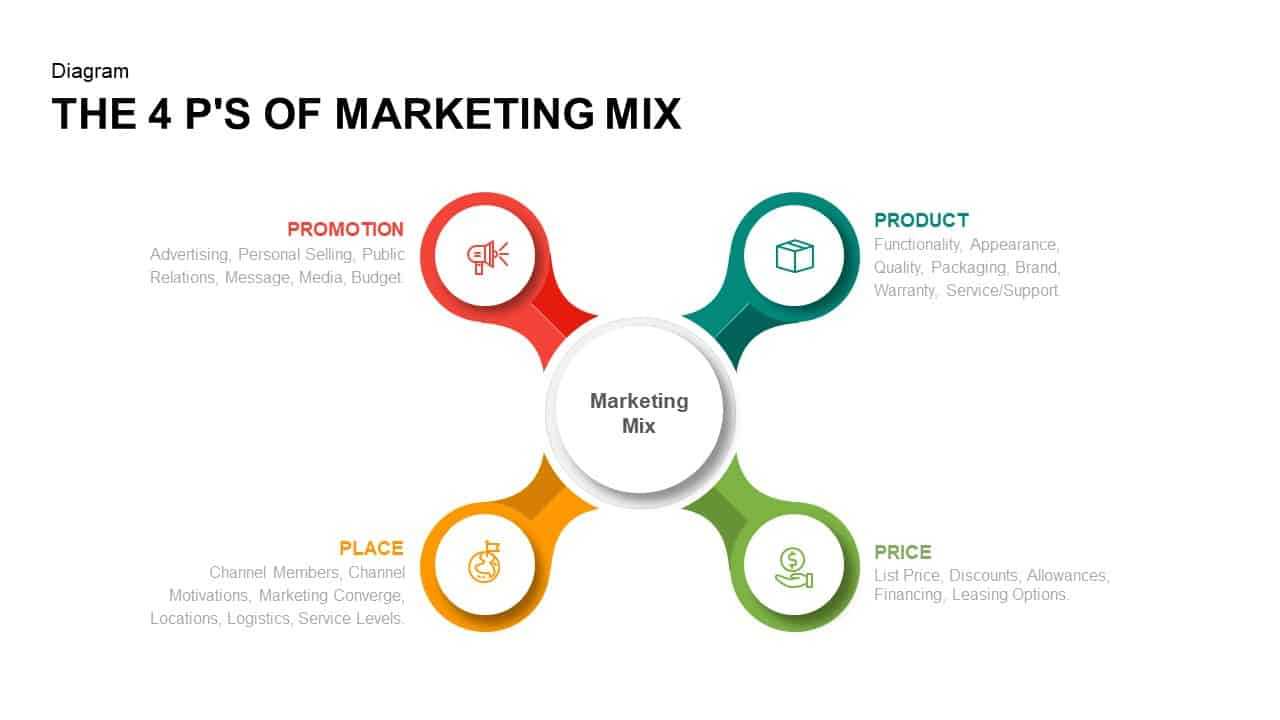 4 P's Of Marketing Mix Powerpoint Template & Keynote Slide Throughout Price Is Right Powerpoint Template