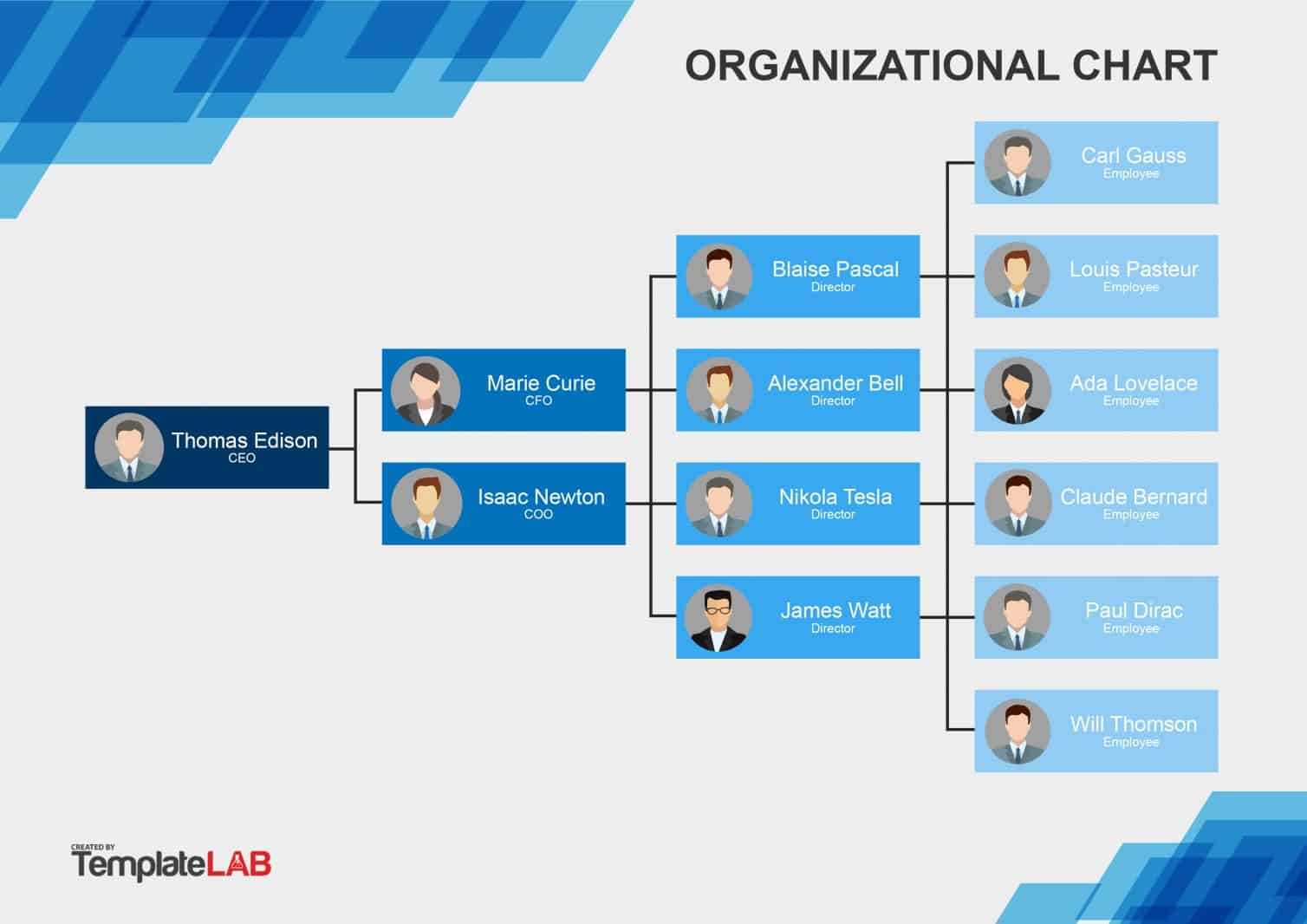 40 Organizational Chart Templates (Word, Excel, Powerpoint) Inside Microsoft Powerpoint Org Chart Template