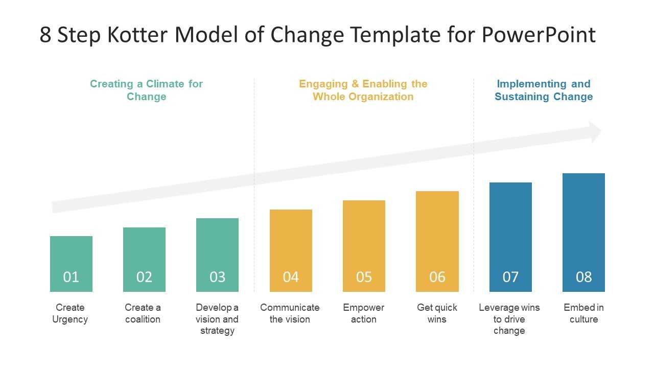 8 Step Kotter Model Of Change Powerpoint Template In Change Template In Powerpoint