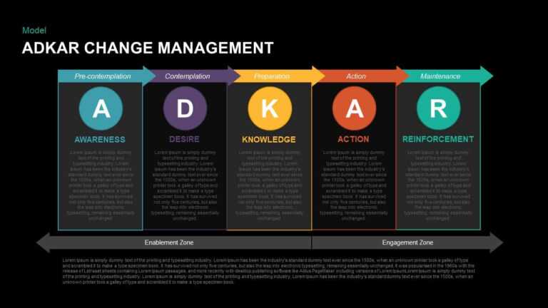 Adkar Change Management Powerpoint Template & Keynote with Change ...