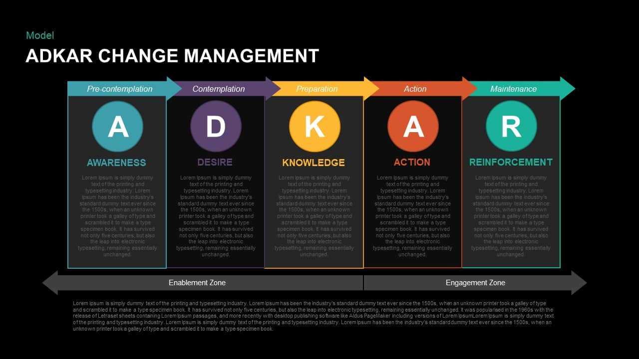 Adkar Change Management Powerpoint Template & Keynote With How To Change Powerpoint Template
