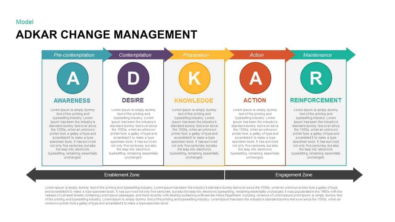 Adkar Change Management Powerpoint Template & Keynote Within How To Change Powerpoint Template
