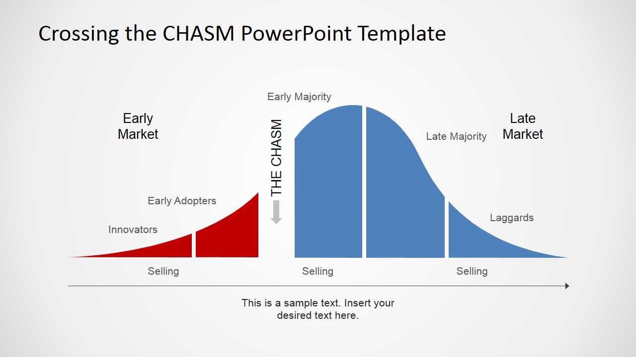 Adoption Curve With The Chasm Powerpoint Diagram – Slidemodel For Powerpoint Bell Curve Template