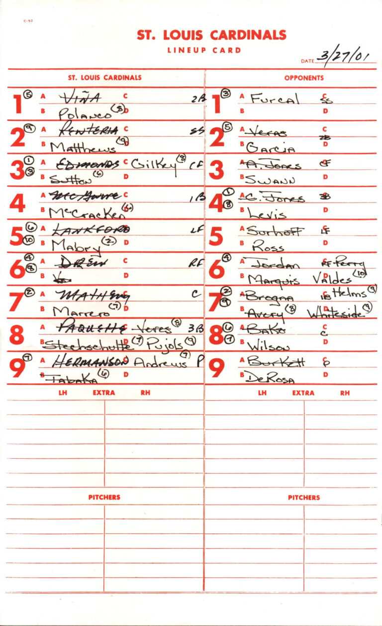 Baseball Batting Line Up Template