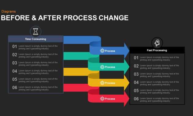 Before And After Process Change Powerpoint Template And Keynote with regard to Change Template In Powerpoint