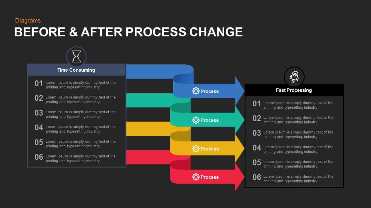 Before And After Process Change Powerpoint Template And Keynote With Regard To Change Template In Powerpoint