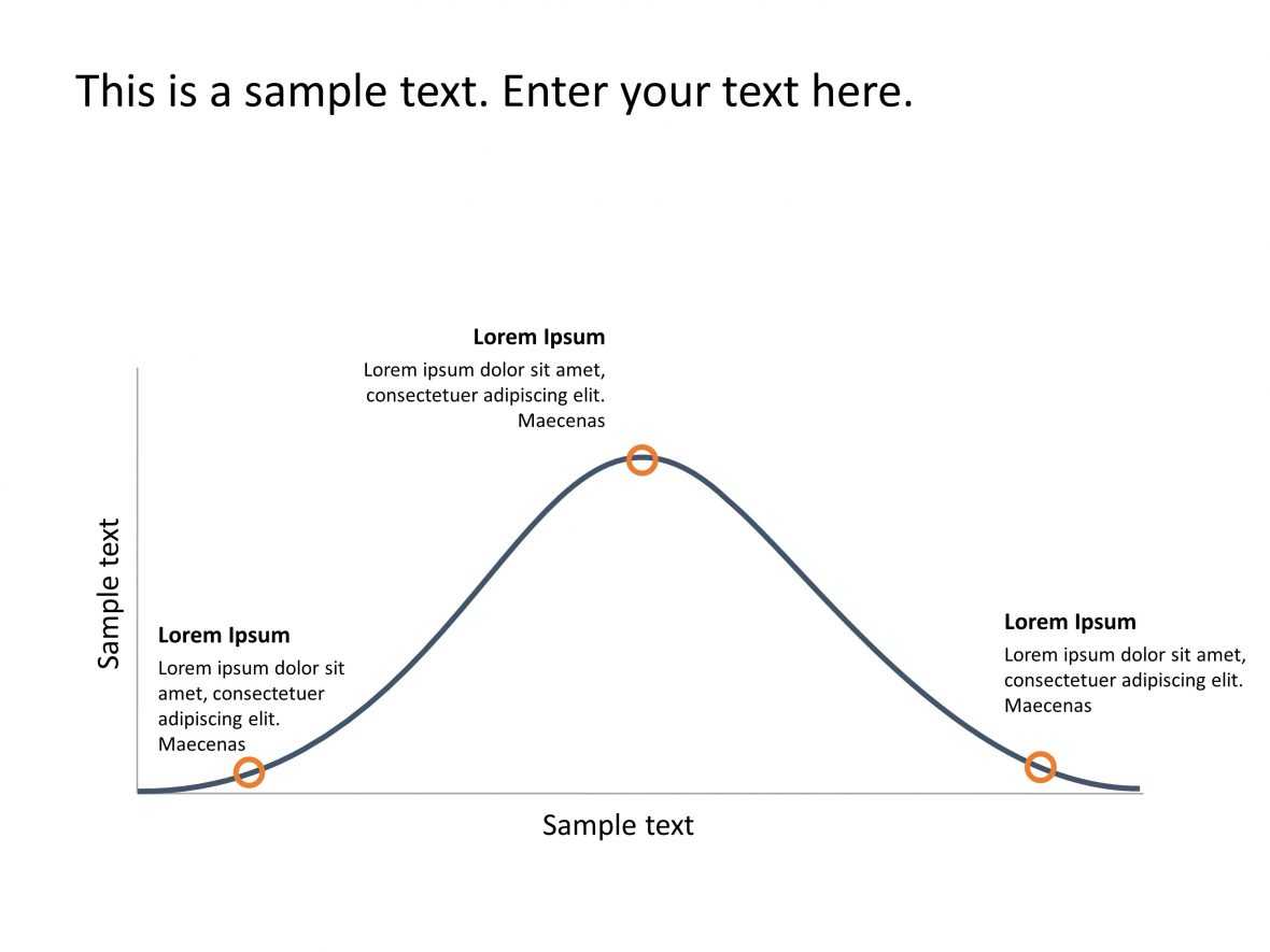 Bell Curve Powerpoint Template | Bell Curve Powerpoint Within Powerpoint Bell Curve Template