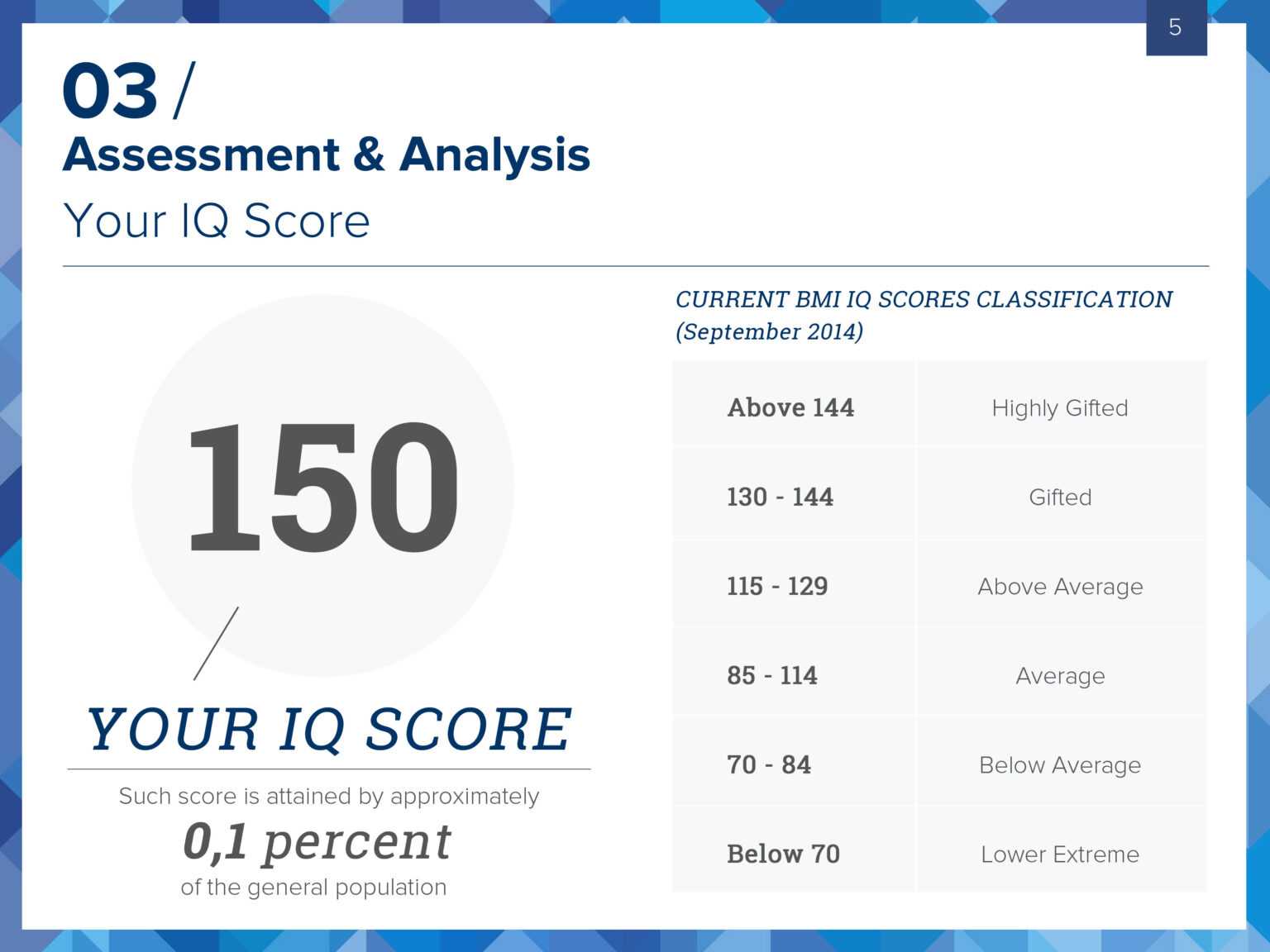 Bmi Certified Iq Test Take The Most Accurate Online Iq Test Inside 