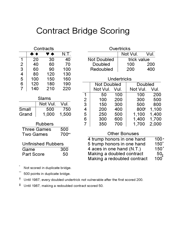 Bridge Score Sheet – 6 Free Templates In Pdf, Word, Excel For Bridge Score Card Template