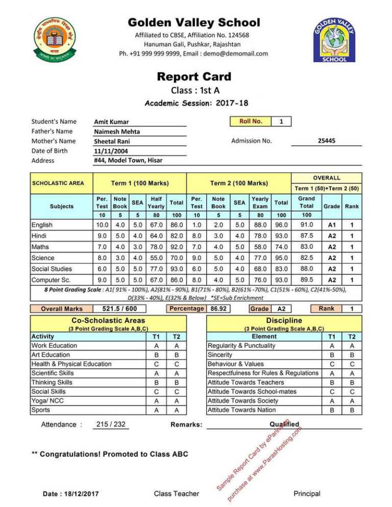 Cbse Report Card Format For Primary Classes I To V Regarding Result ...