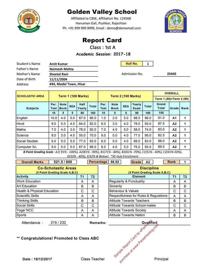 Cbse Report Card Format For Primary Classes  I To V Regarding Result Card Template