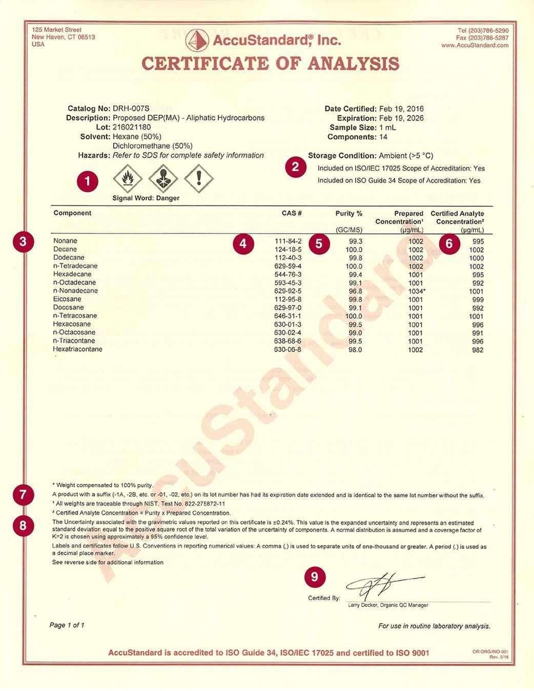 Certificate Of Analysis – Accustandard Throughout Certificate Of Analysis Template