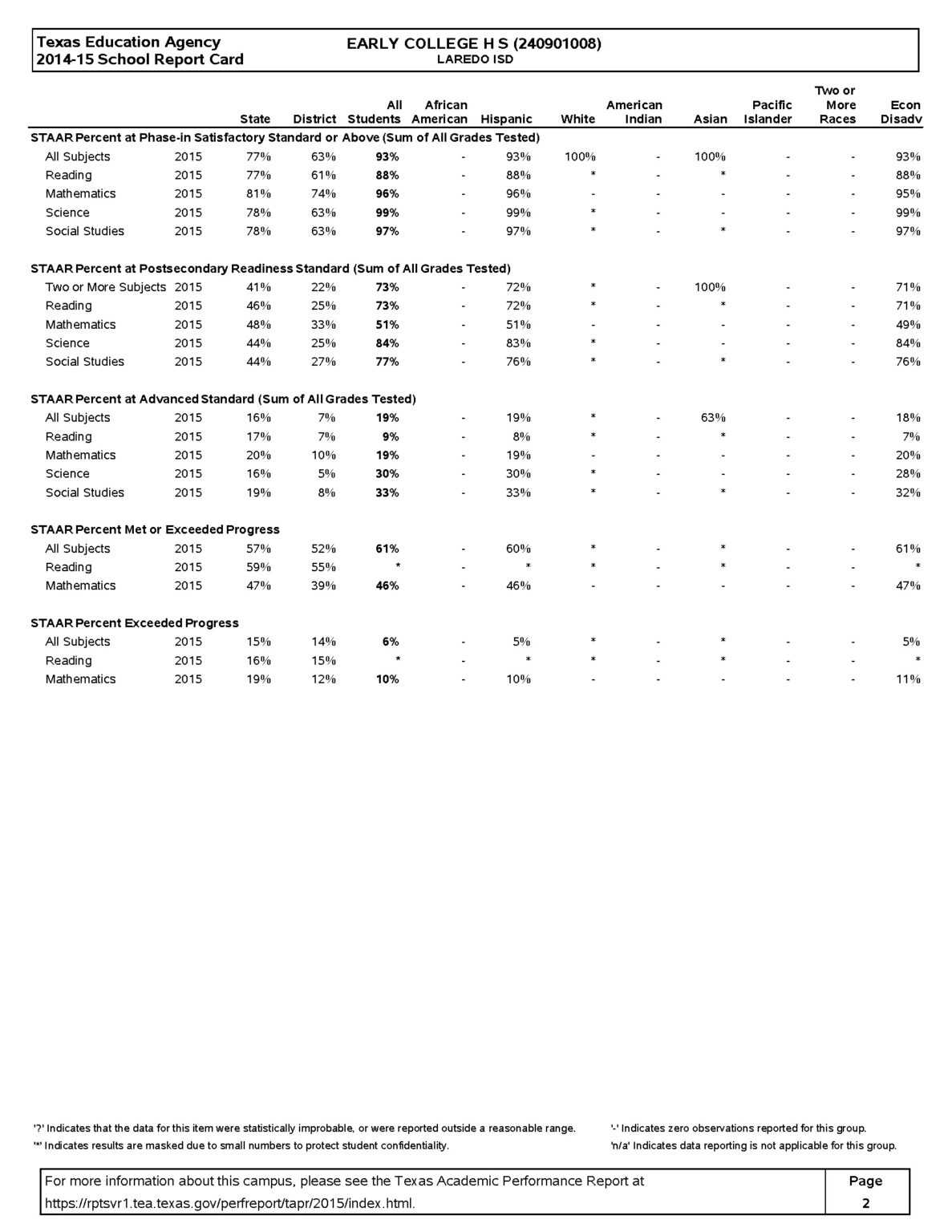 example of report card in college