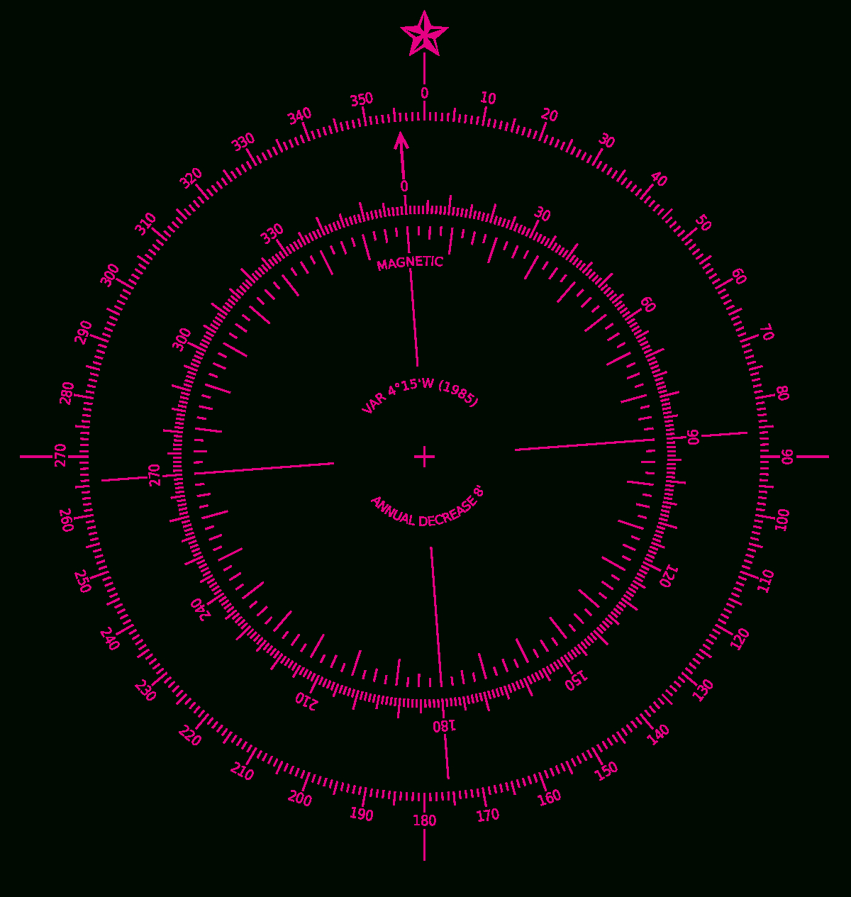 Compass Rose – Wikipedia Regarding Compass Deviation Card Template