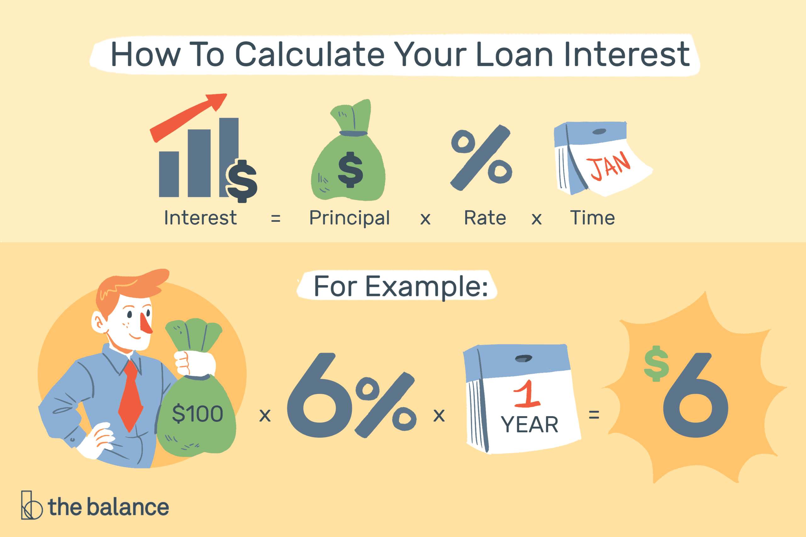 Compute Loan Interest With Calculators Or Templates In Credit Card Interest Calculator Excel Template