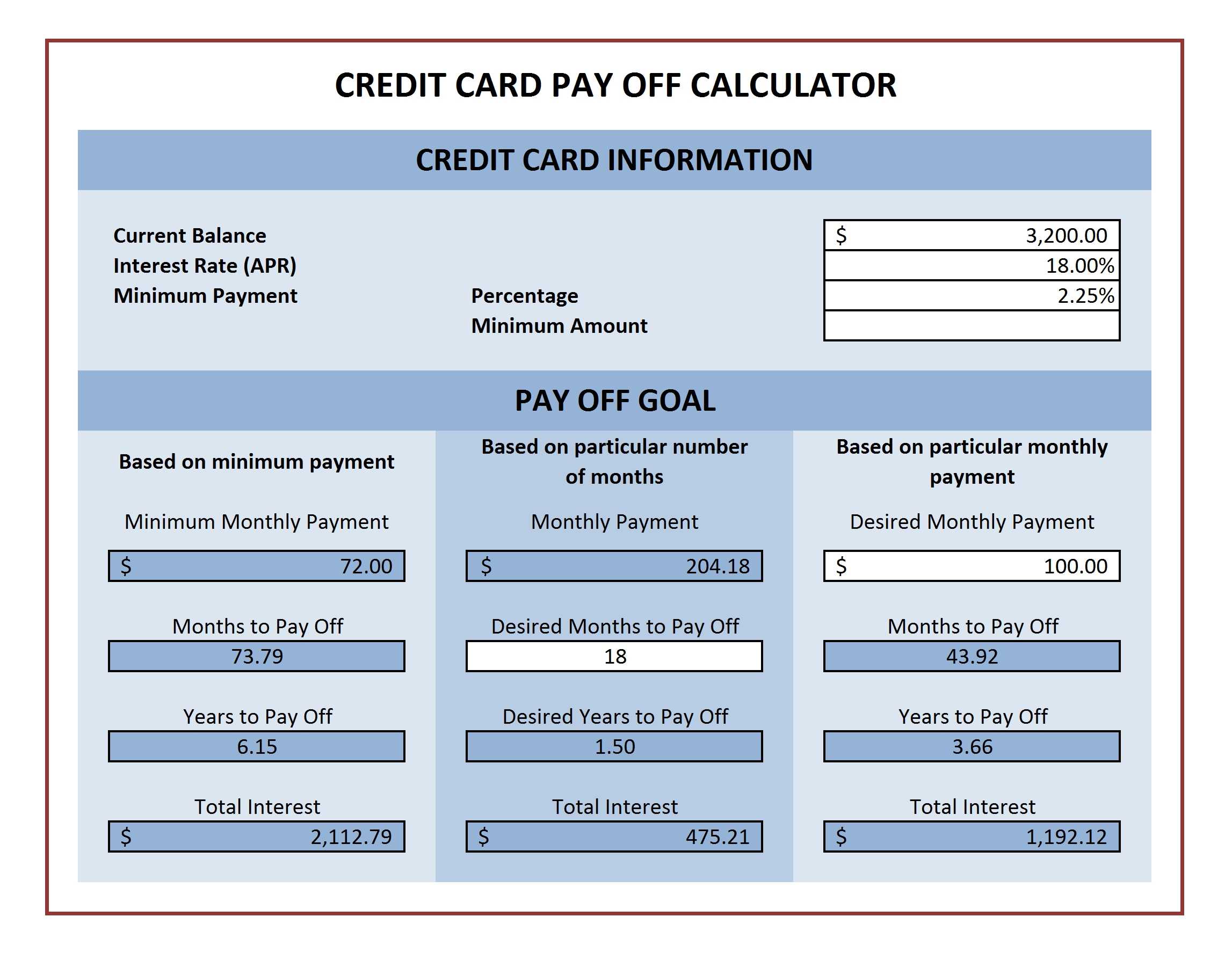 Credit Card Payment Calculator For Microsoft Excel | Excel Regarding Credit Card Bill Template
