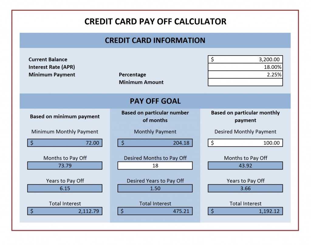 Credit Card Payoff Calculator Pertaining To Credit Card Interest Calculator Excel Template