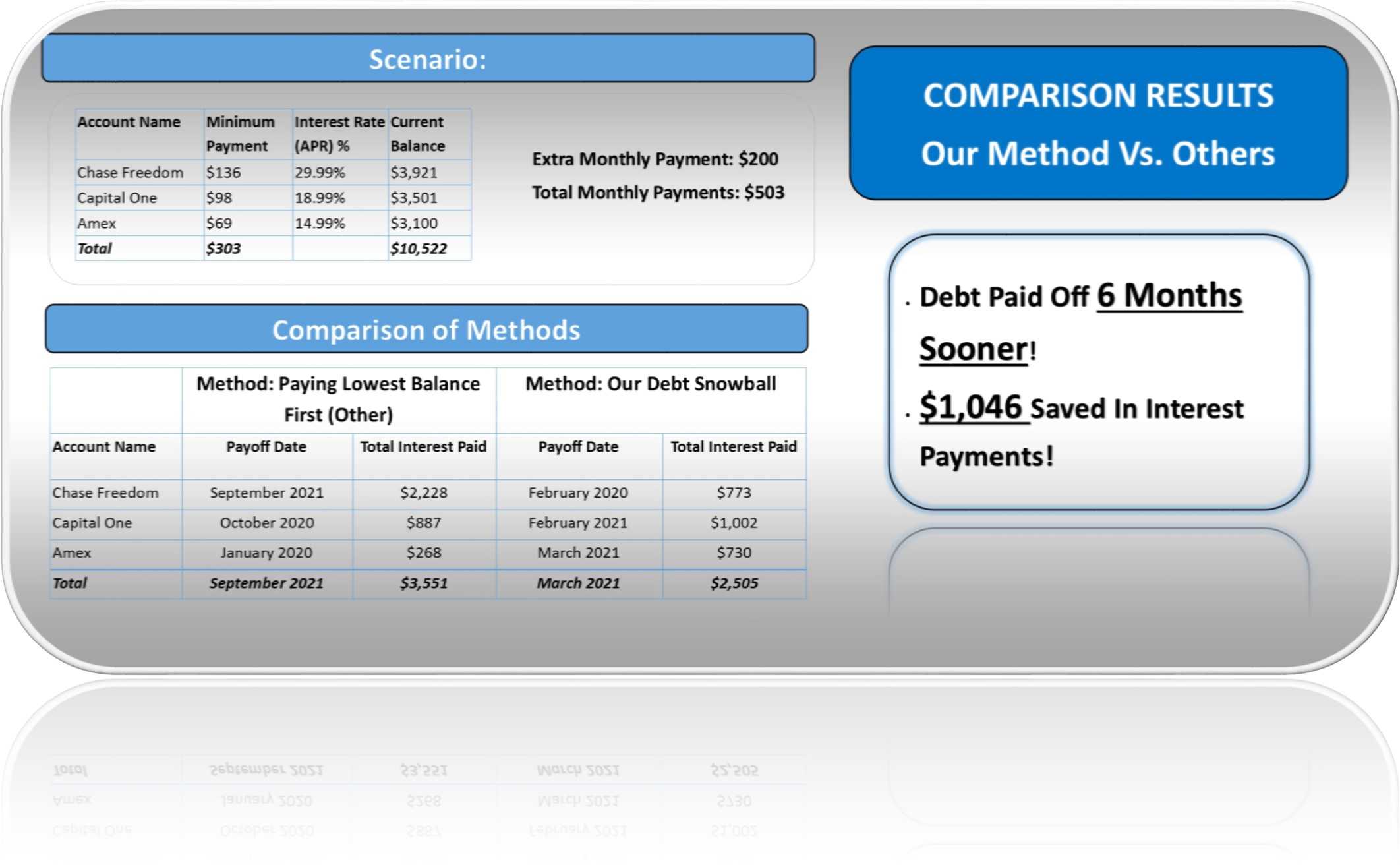 Credit Card Payoff Preadsheet Debt Nowball Calculator Excel With Regard To Credit Card Interest Calculator Excel Template