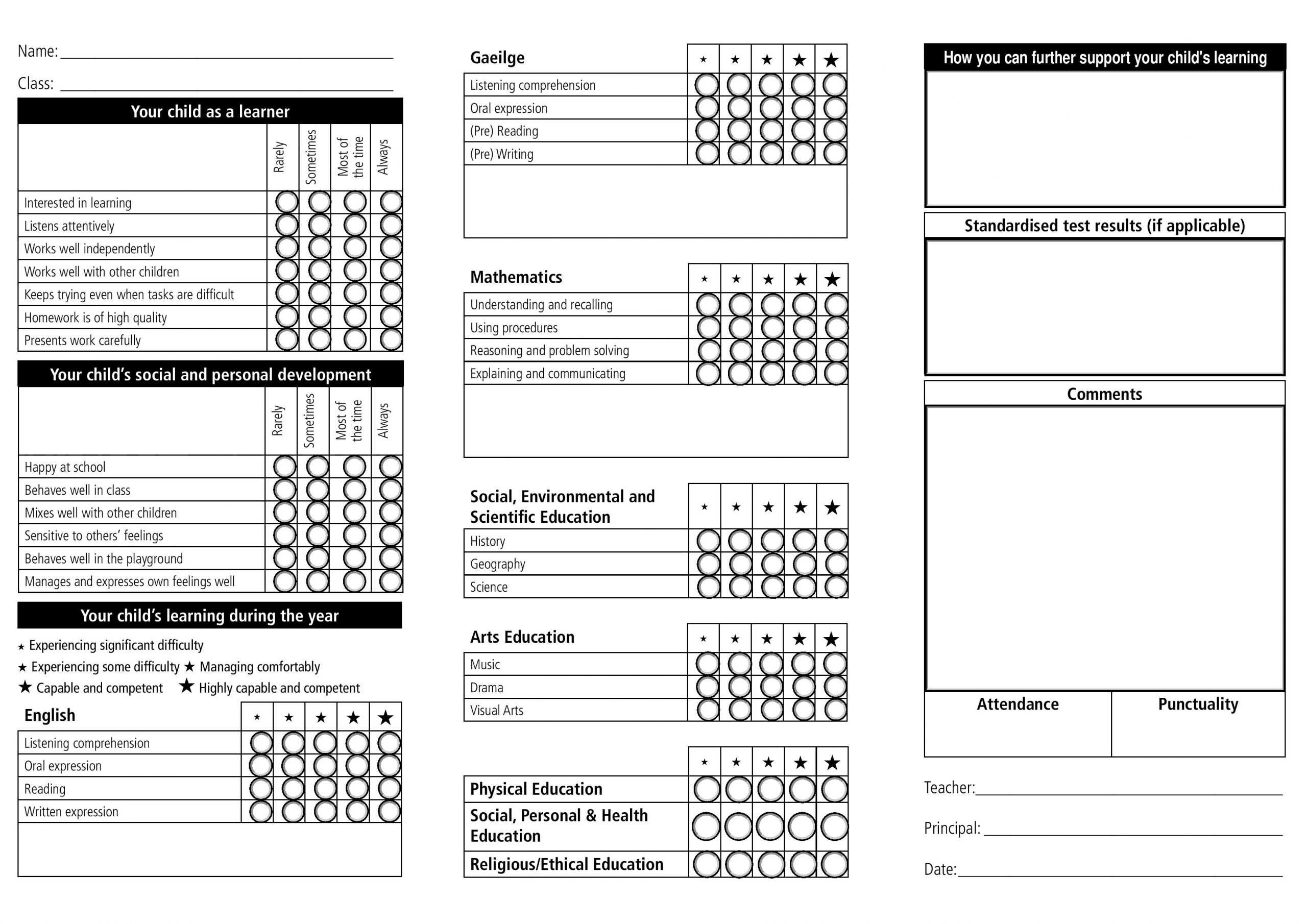 Fake College Report Card Template How To Make With Scanner In Fake College Report Card Template