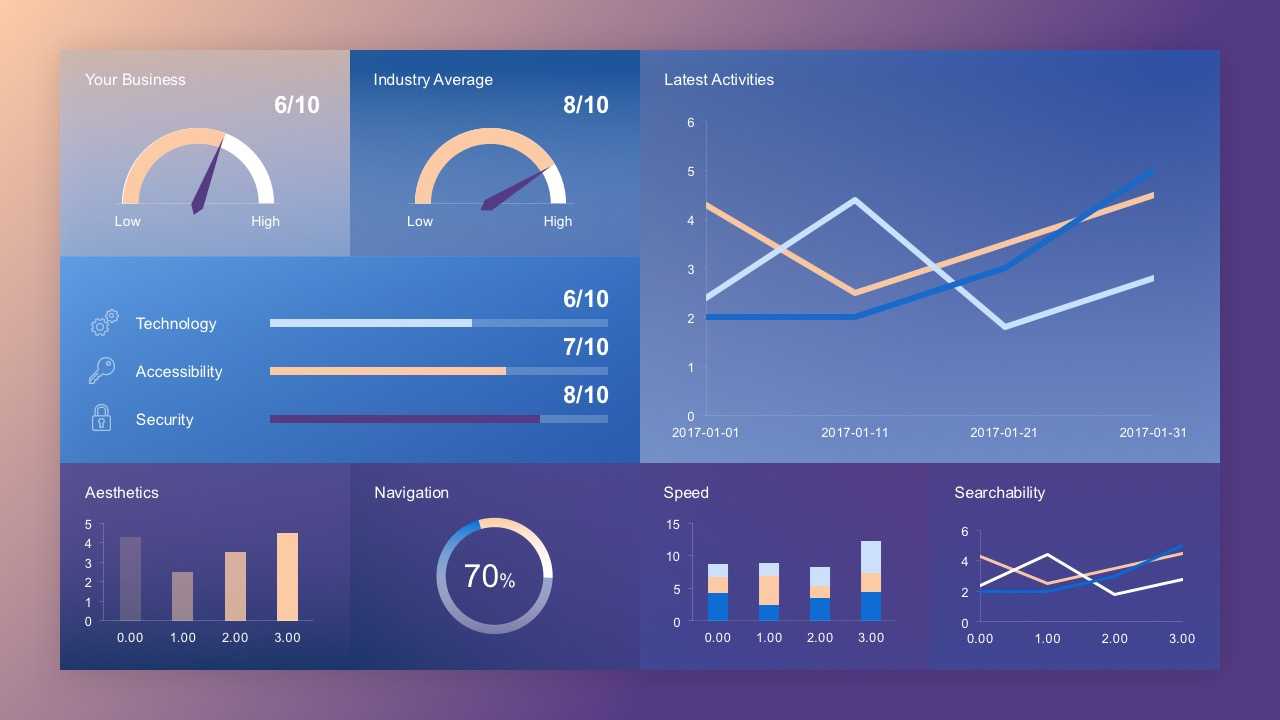 Free Dashboard Concept Slide With Powerpoint Dashboard Template Free