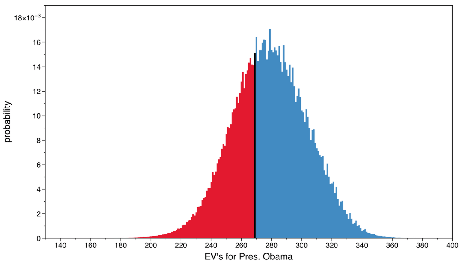 Free Excel Bell Curve Template Download Bell Curve Excel Inside 
