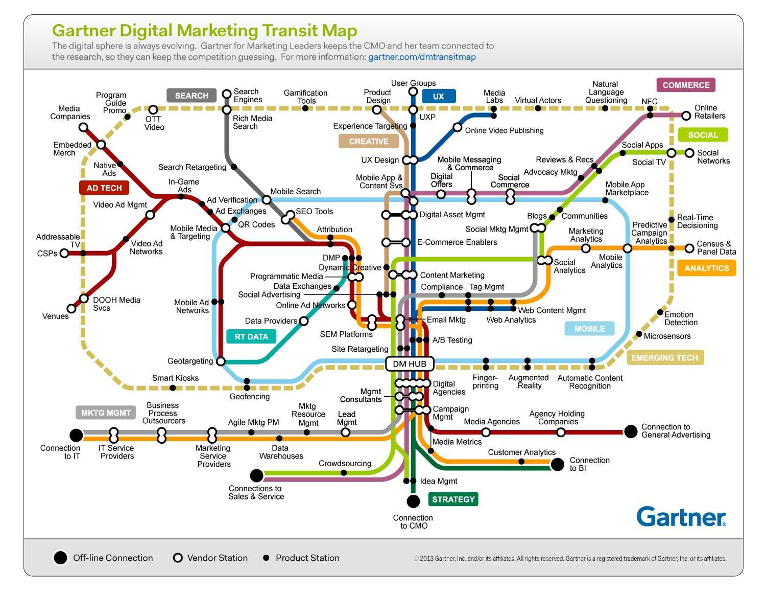 Gartner Transit Map – The Blend: A West Monroe Partners Blog With Regard To Gartner Business Cards Template