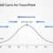 Gaussian Bell Curve Template For Powerpoint with regard to Powerpoint Bell Curve Template