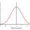 Histogram Description And Tutorial Plotly Z Distribution Throughout Powerpoint Bell Curve Template