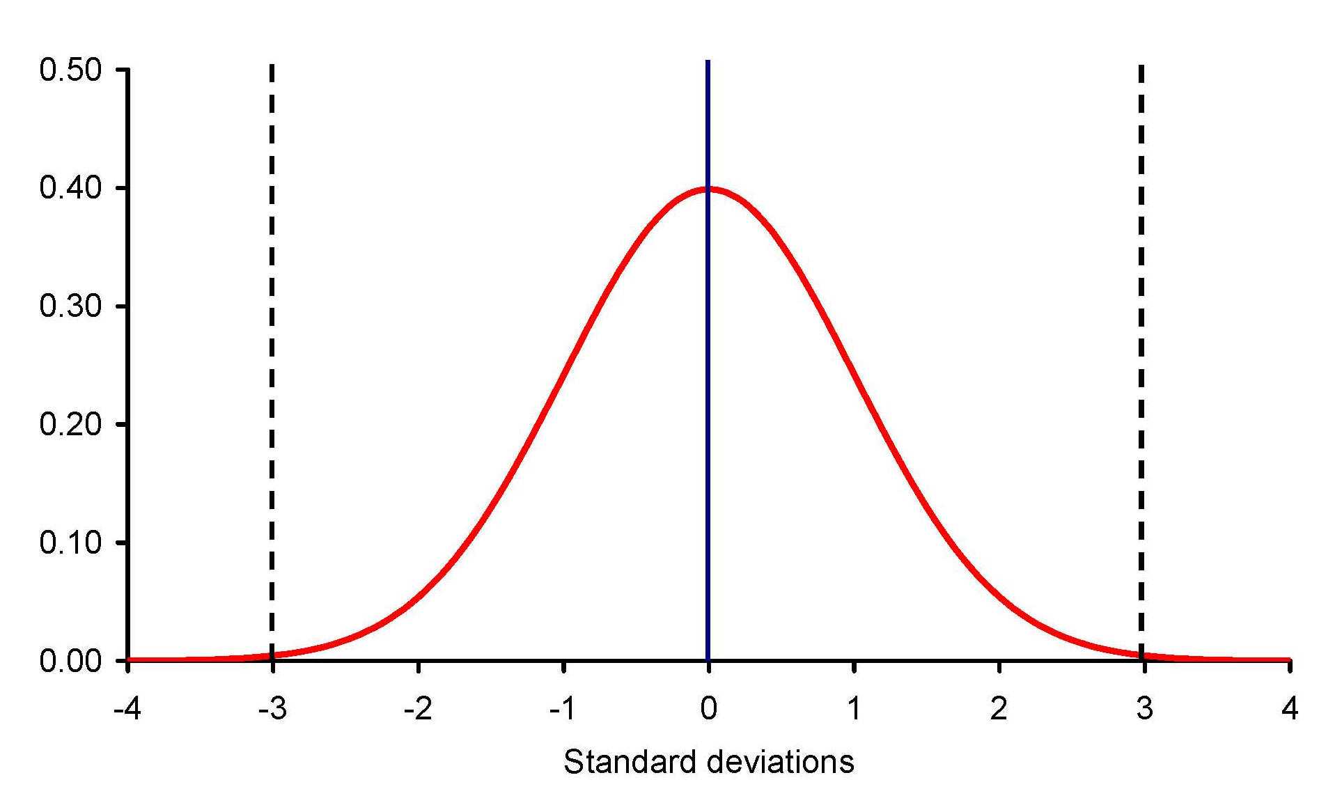 Histogram Description And Tutorial Plotly Z Distribution Throughout Powerpoint Bell Curve Template