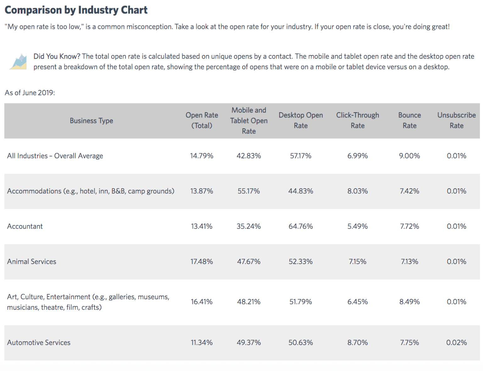 how-do-you-compare-2019-email-marketing-statistics-in-advertising-rate