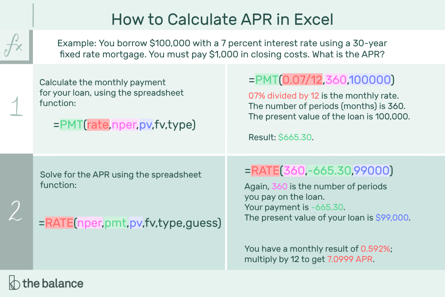 How To Calculate Annual Percentage Rate Apr Intended For Credit Card Payment Spreadsheet 8646