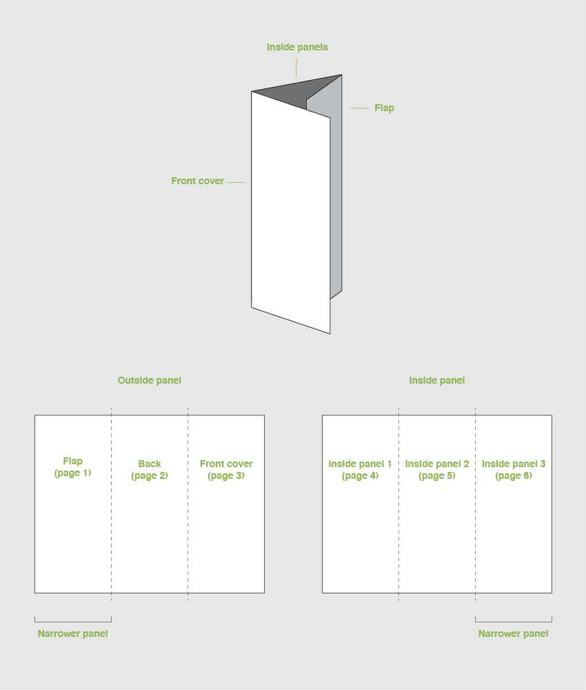 How To Make A Trifold Brochure Pamphlet Template For Brochure Folding Templates