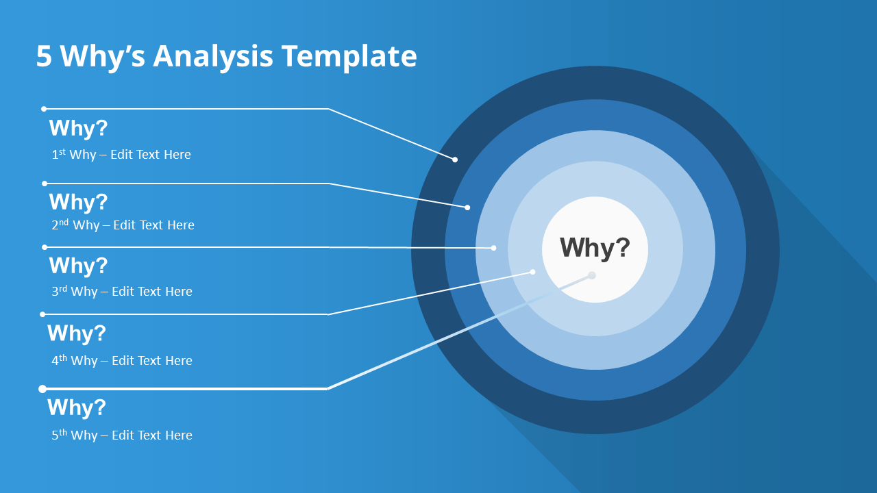 How To Present A 5 Why's Root Cause Analysis – Slidemodel Inside Root Cause Analysis Template Powerpoint