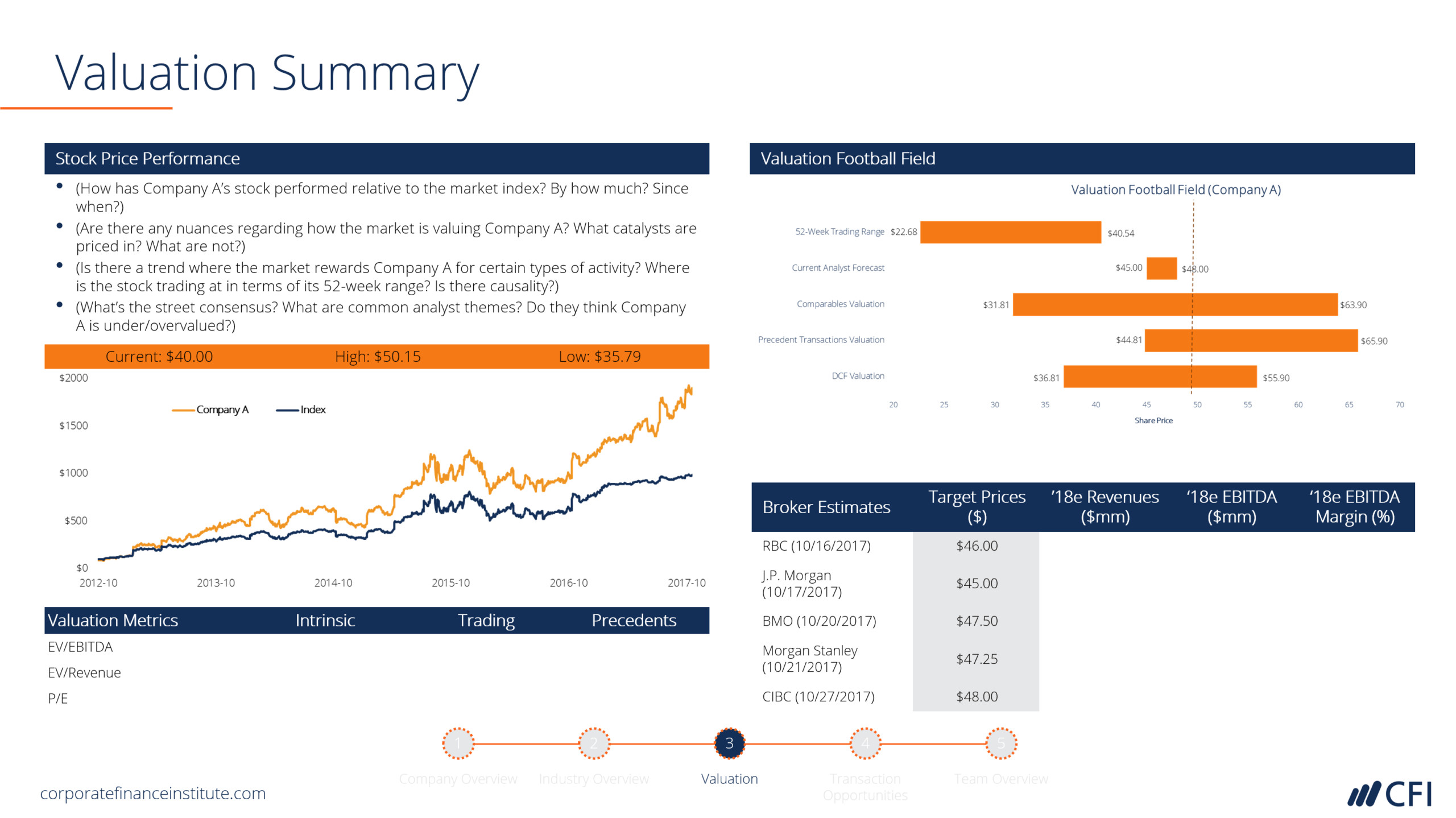 Ib Pitchbook Template – Valuation Analysis – Cfi Marketplace Inside Powerpoint Pitch Book Template