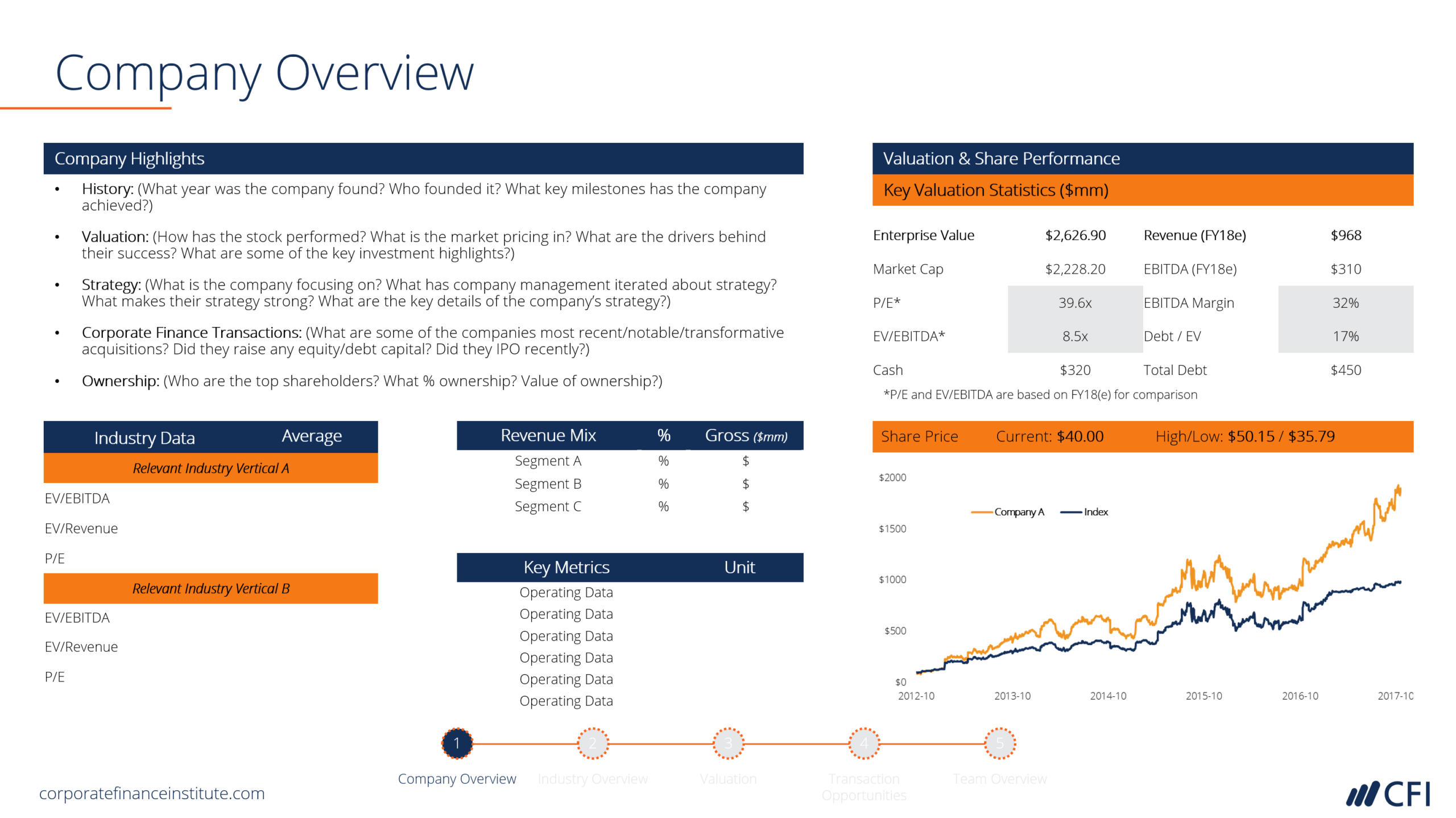 Investment Banking Pitchbook Template – Professional Ppt With Regard To Powerpoint Pitch Book Template