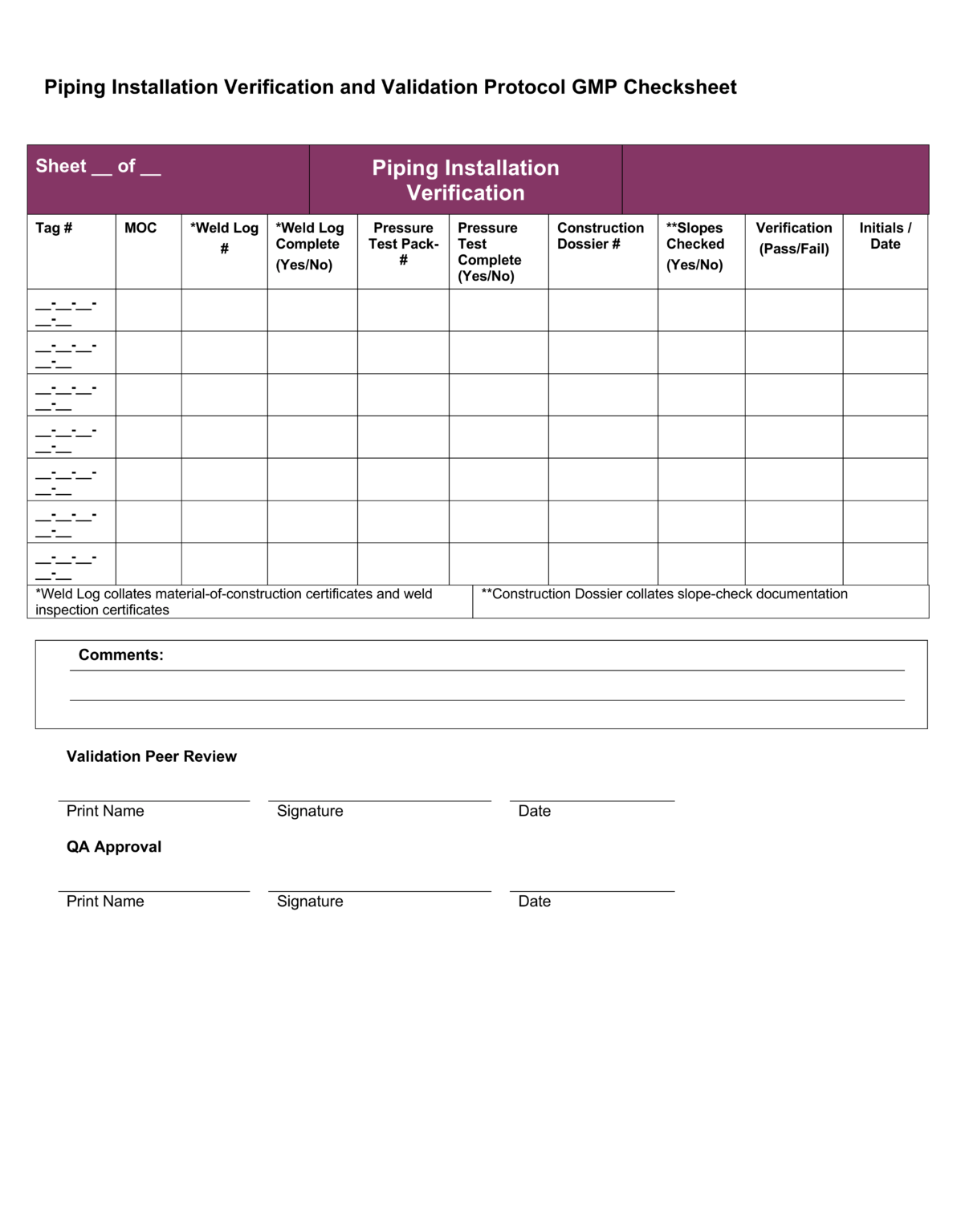 Iq Oq Pq Templates Download 4 Free Professional Templates For Iq